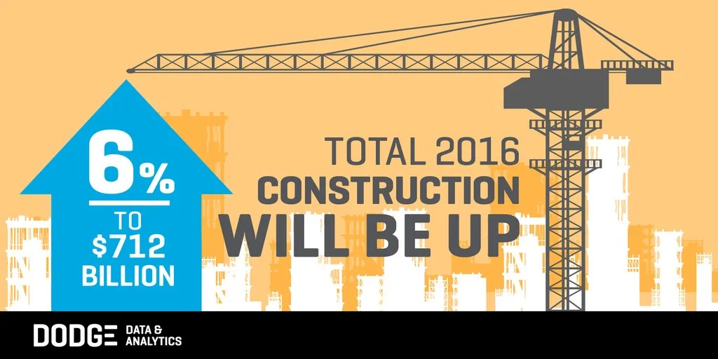 Good News: Dodge Sees Strong Growth For At Least One More Year