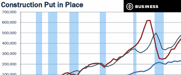 FMI Sees 18 More Months of Strong Growth