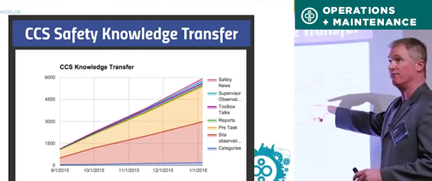 WATCH: Safe Insight Highlights, Presentations