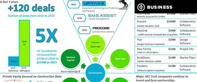 INFOGRAPHIC: AEC tech investments soar