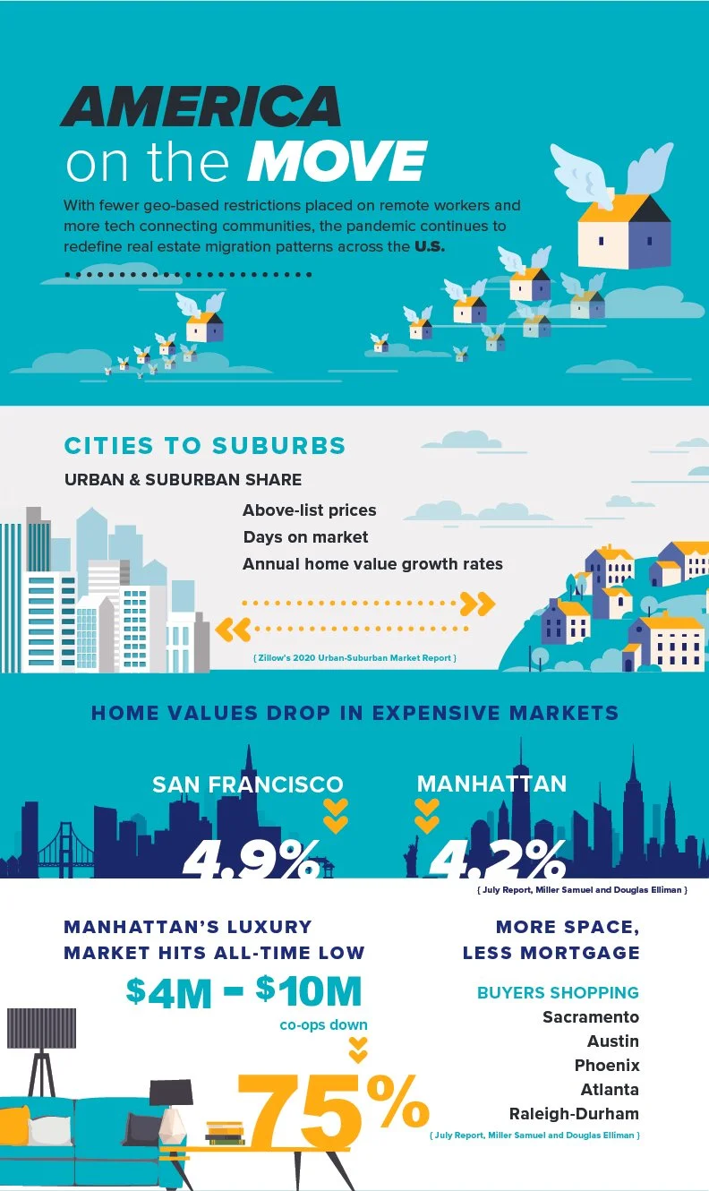 America on the Move Infographic 1-100.jpg