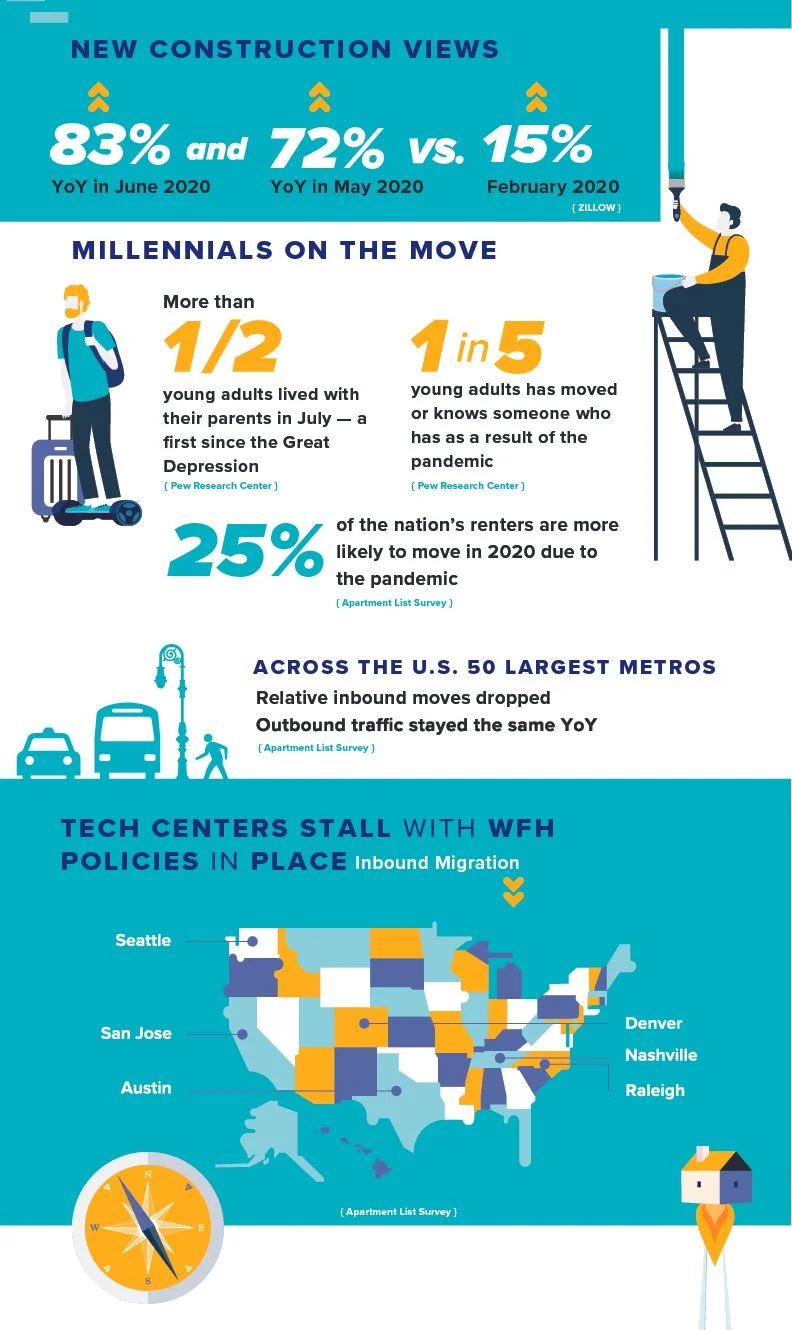 America on the Move Infographic 3-100.jpg