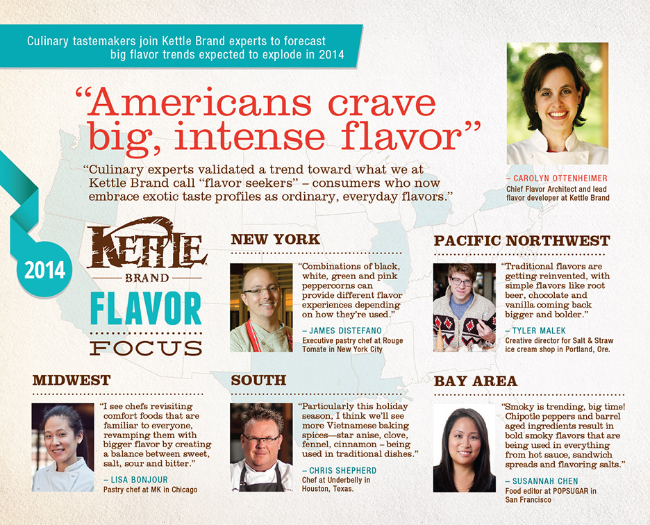  I was a featured culinary expert in Kettle Brand's 2014 Flavor Focus.&nbsp; 
