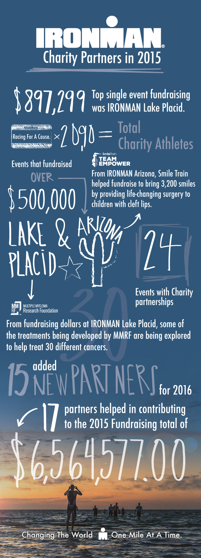Charity-Partners-Infographic_2015.png