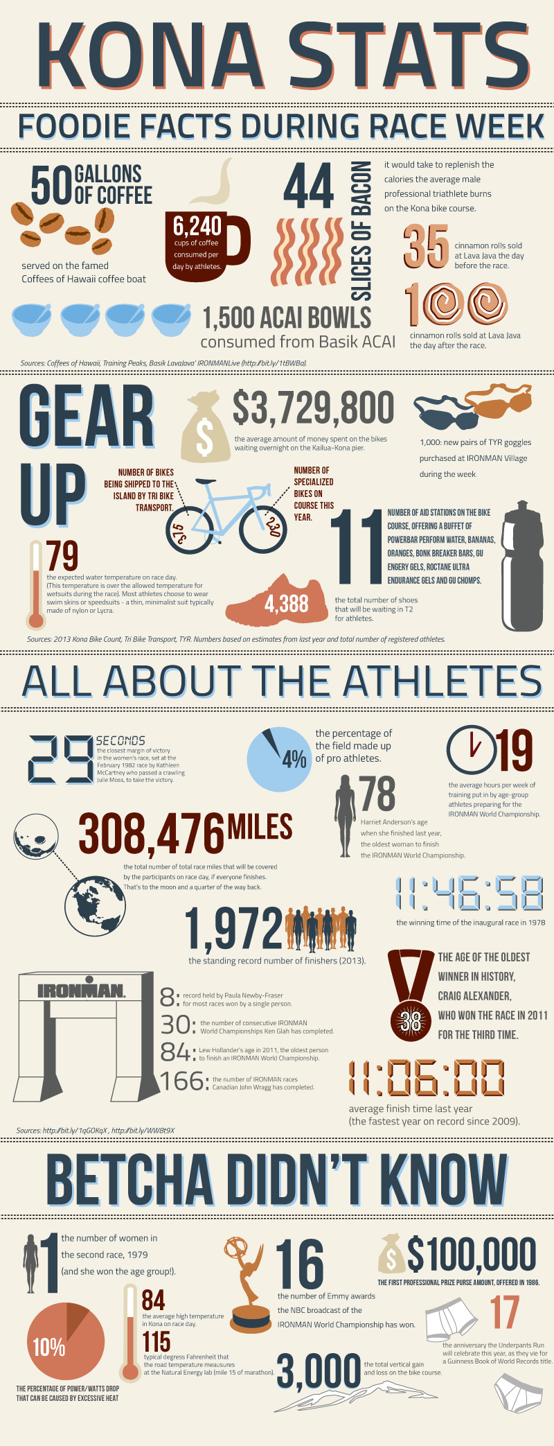 InfoGraphic_Kona copy.jpg
