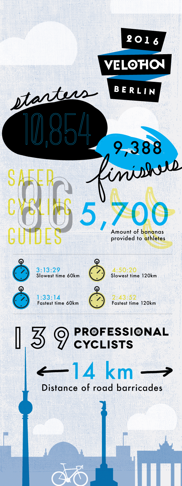 UCI_Velothon_Berlin_Inforgraphic_CreativeAssets_V1_600x1597-.png
