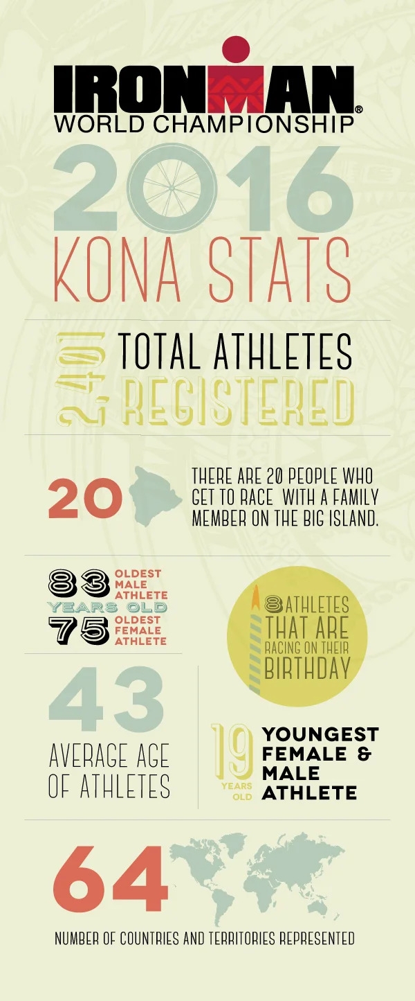 Kona_2016.jpg
