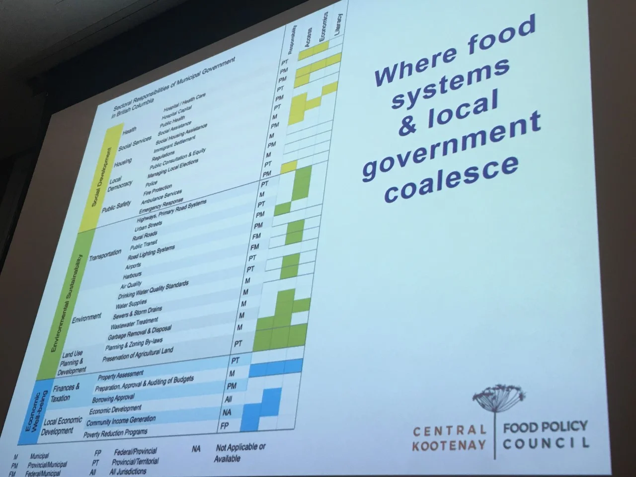 2019 CAFLP Annual Conference Panel Recap: “Municipal Governance: Scales, Cities and Food”