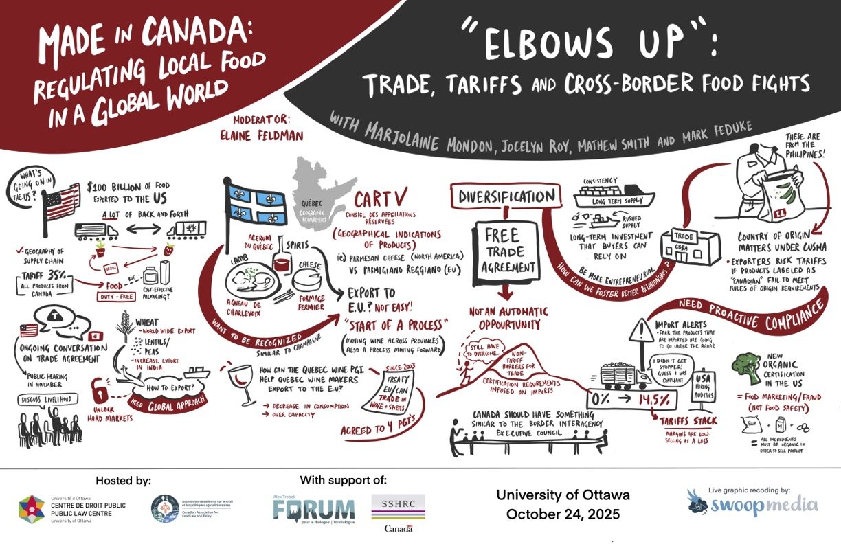 CAFLP Conference Recap: “Elbows Up” : Trade, Tariffs and Cross-Border Food Fights