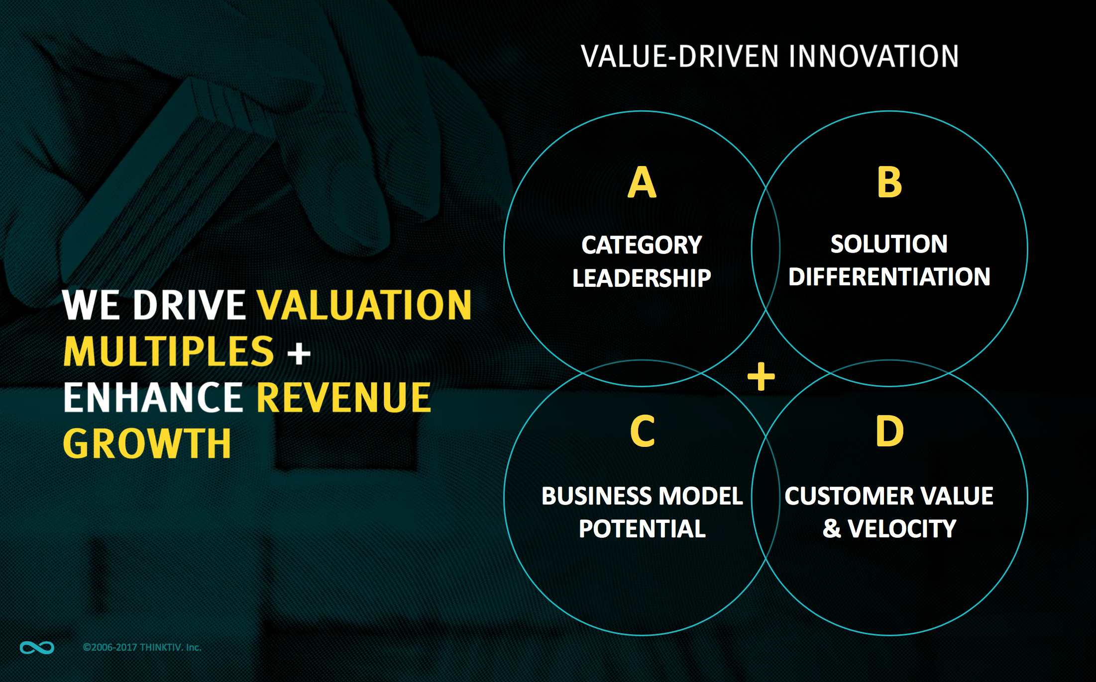 The four innovation value levers.