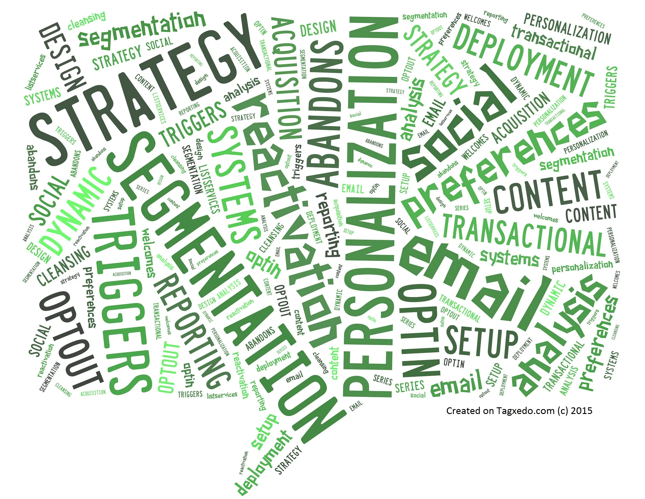 Email Strategy Today