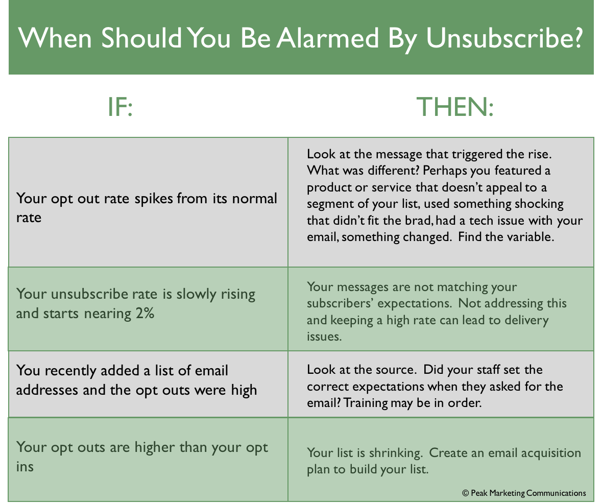 Unsubscribe.png