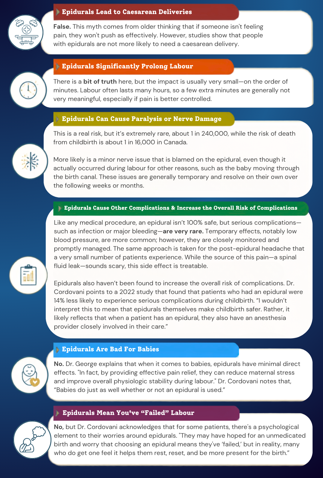 Infographic of Epidural-Related Myths