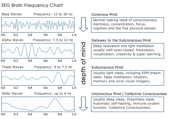 How to Manipulate Brain Waves for a Better Mental State — The Nexus