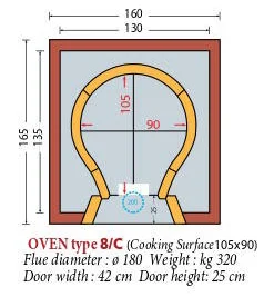 8 C