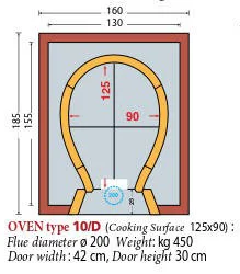 10 D