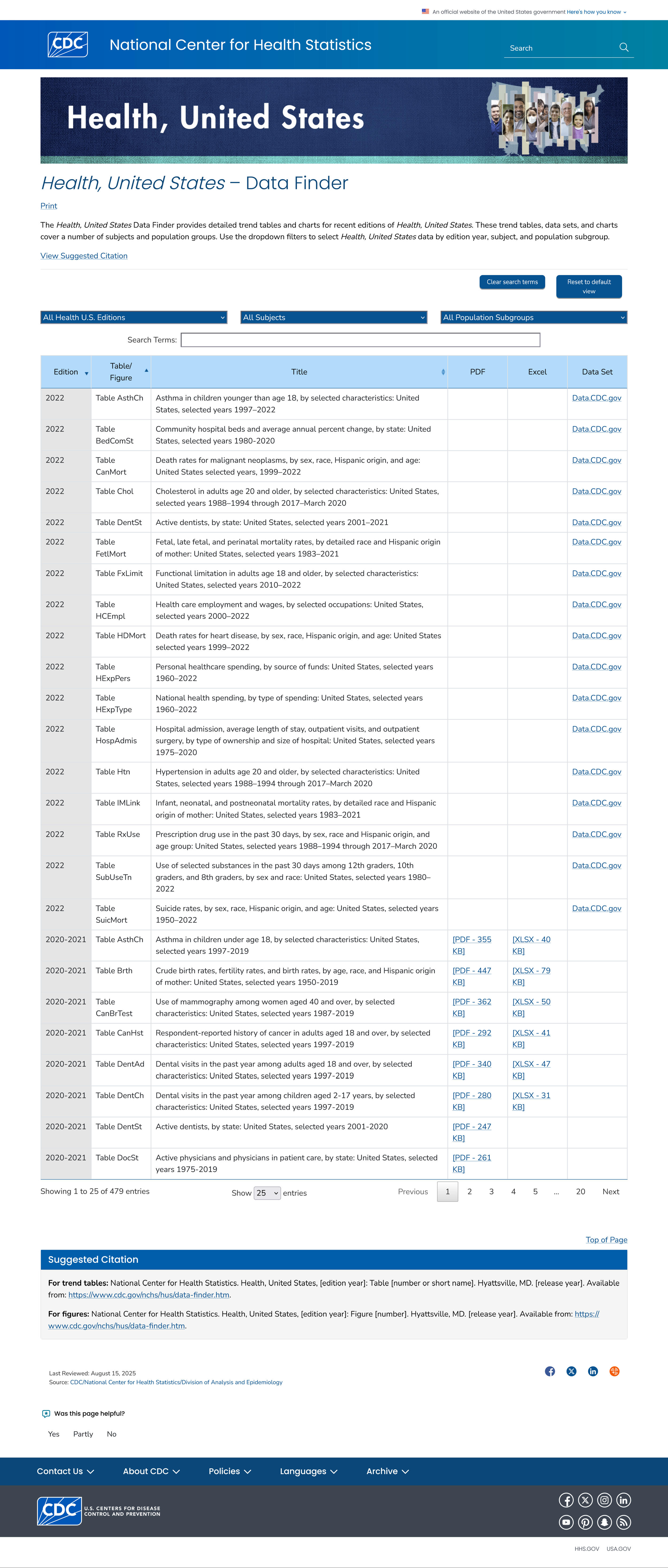 Screenshot of Health, United States Data Finder