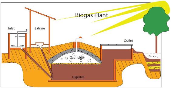 Biogas_plant_sketch.jpg
