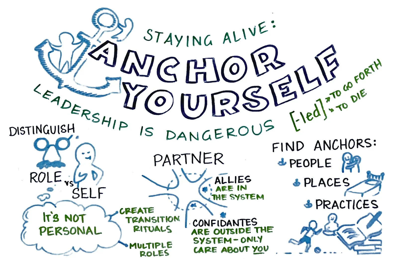 Anchoring Yourself