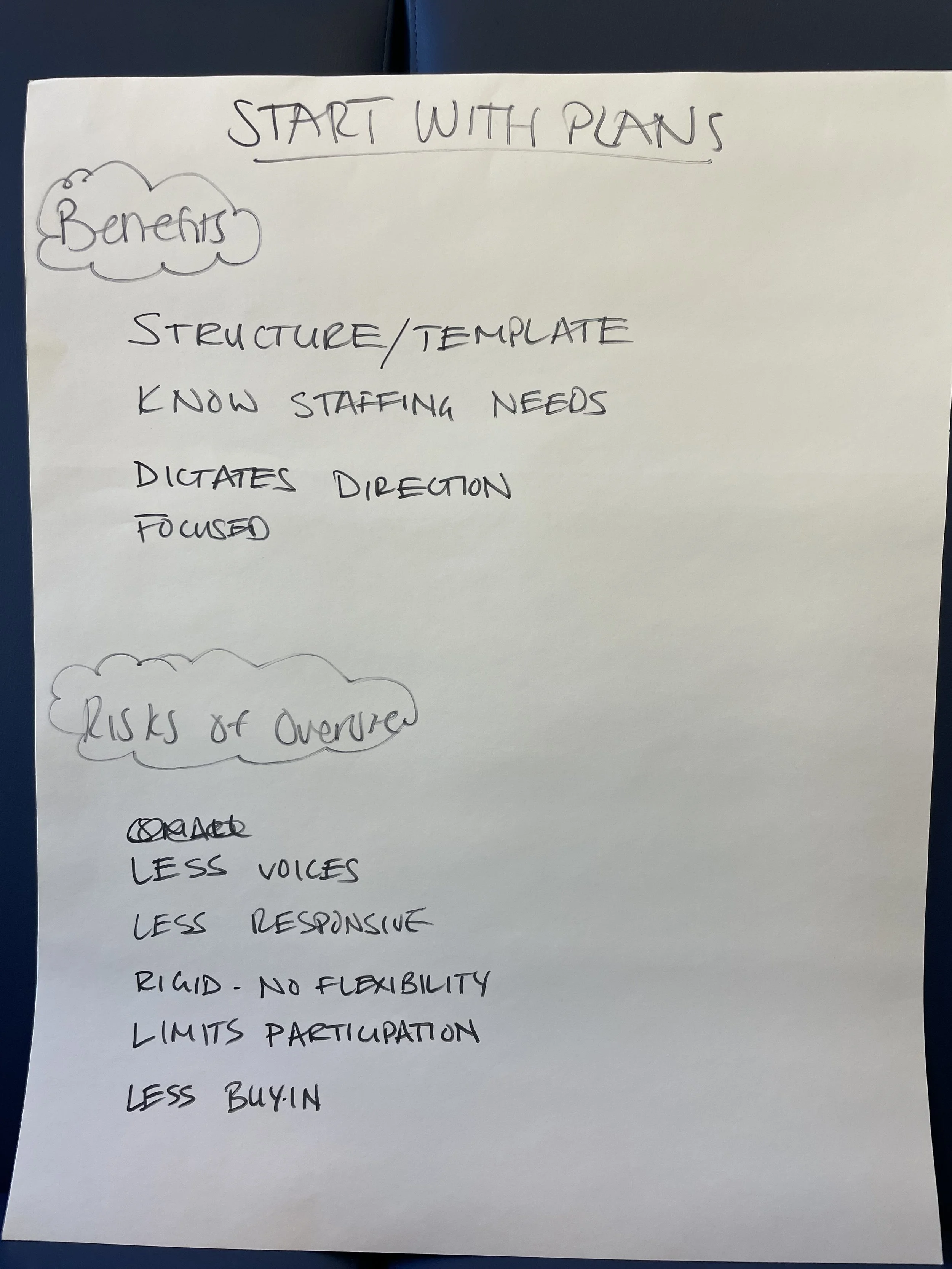 Start with plans.jpg