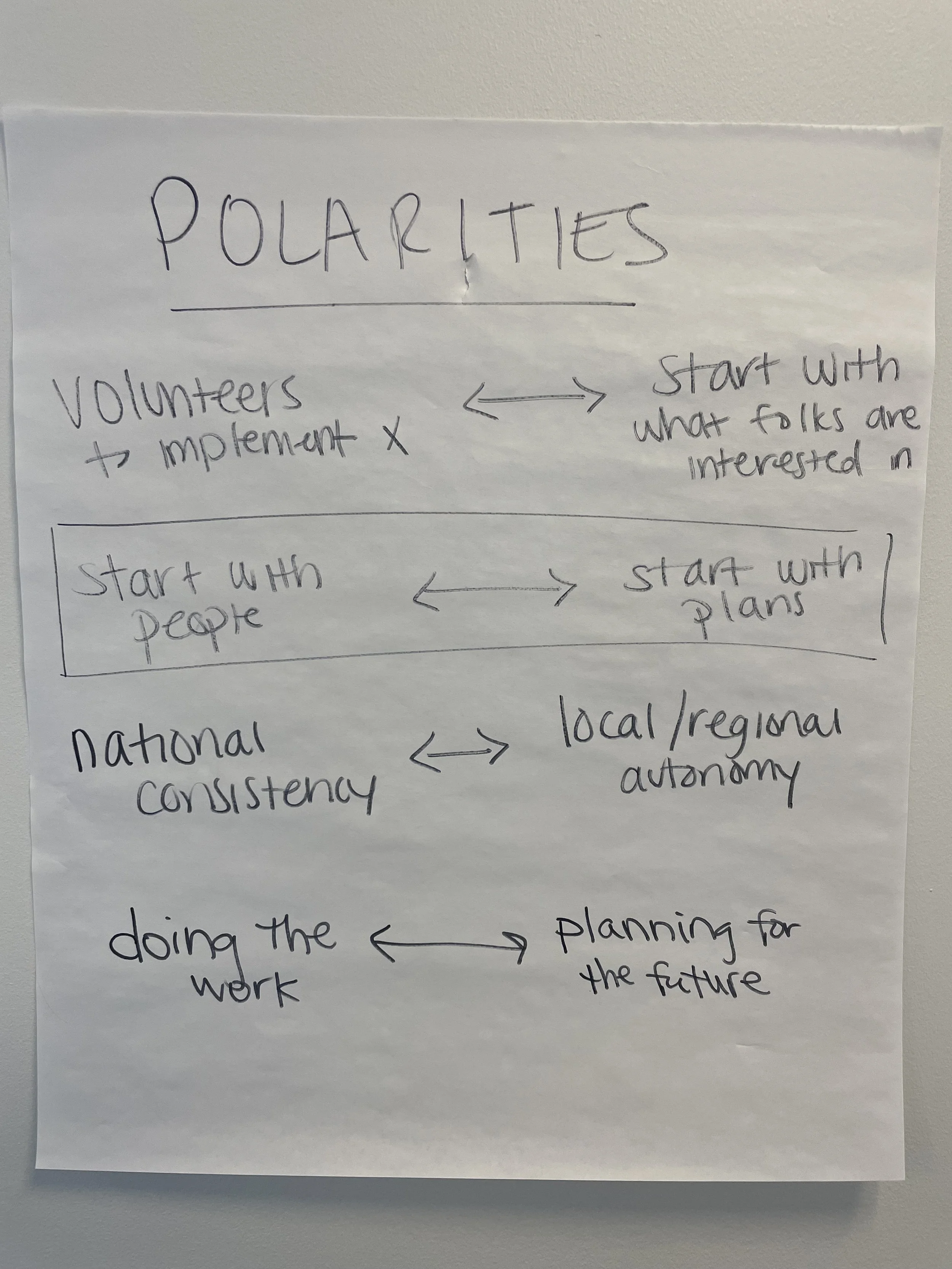 Polarities.jpg