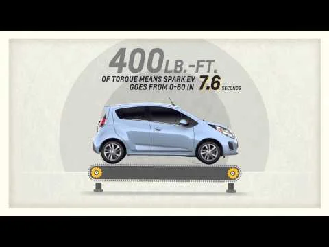 Spark — Torque