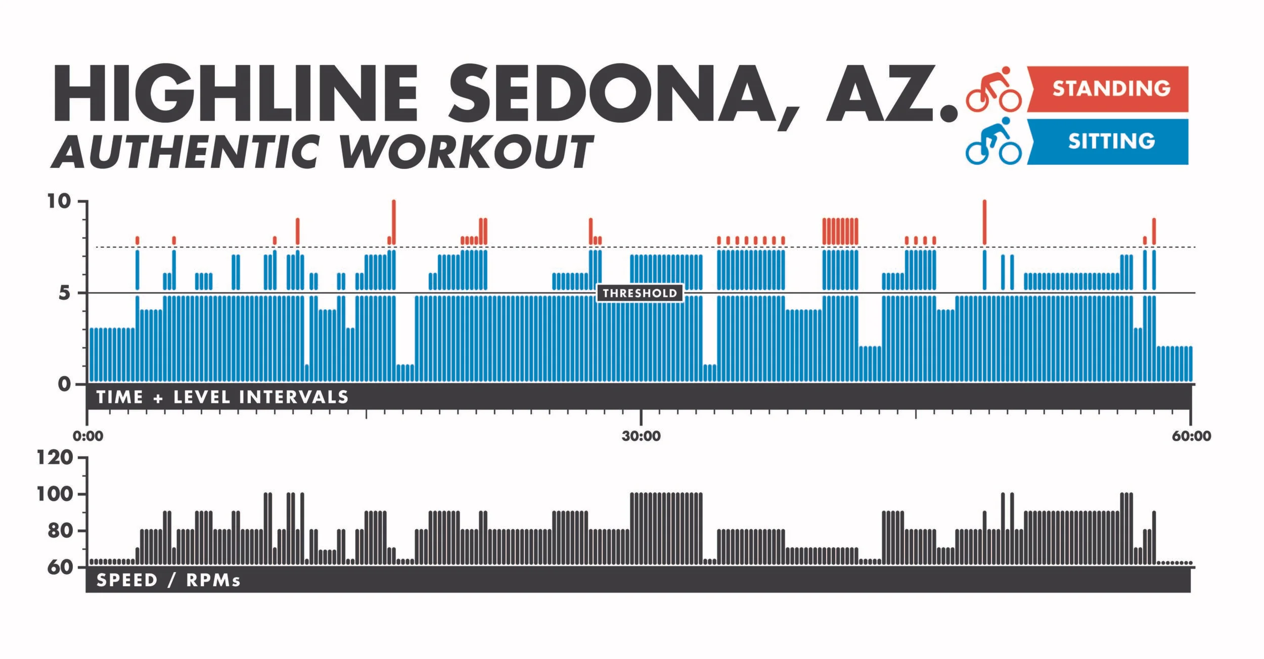 SEDONA-Authentic Info-Graphic.jpg