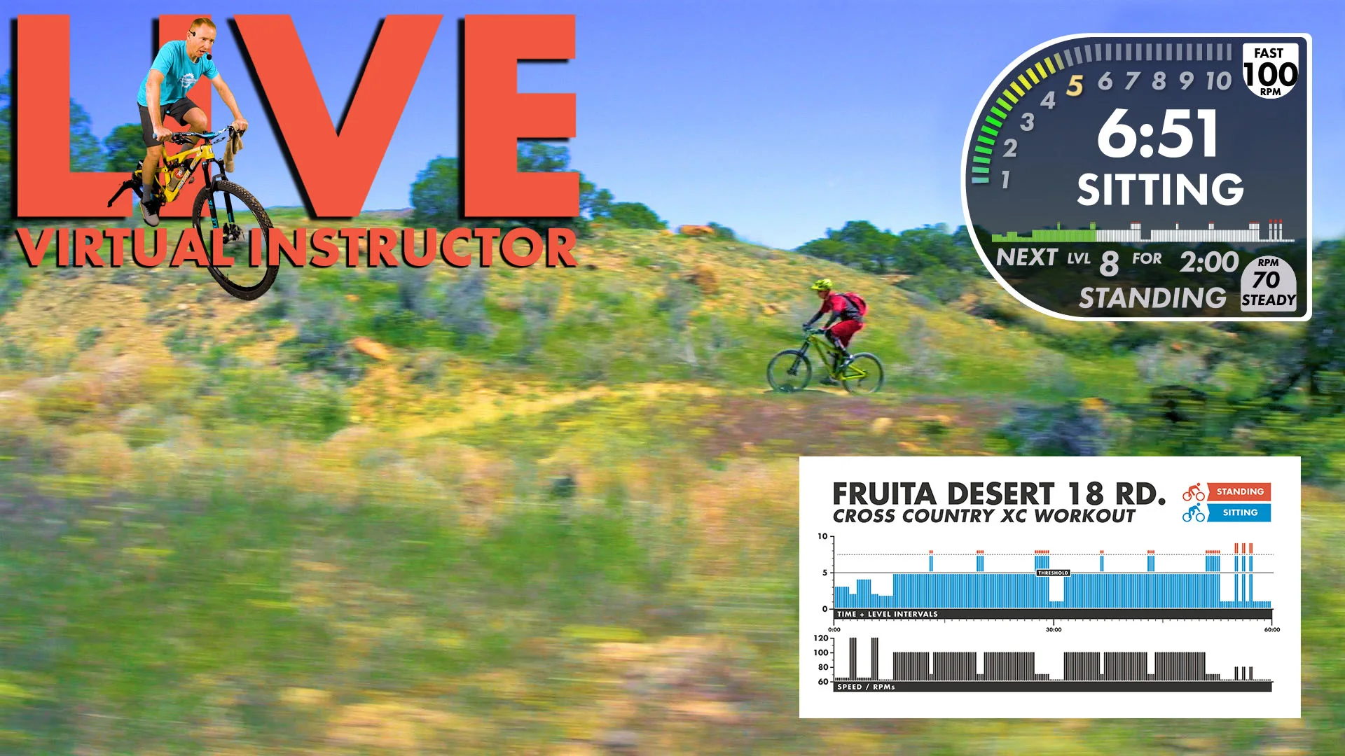 Fruita 18 Road XC Virtual Instructor W-Info Graphic.jpg