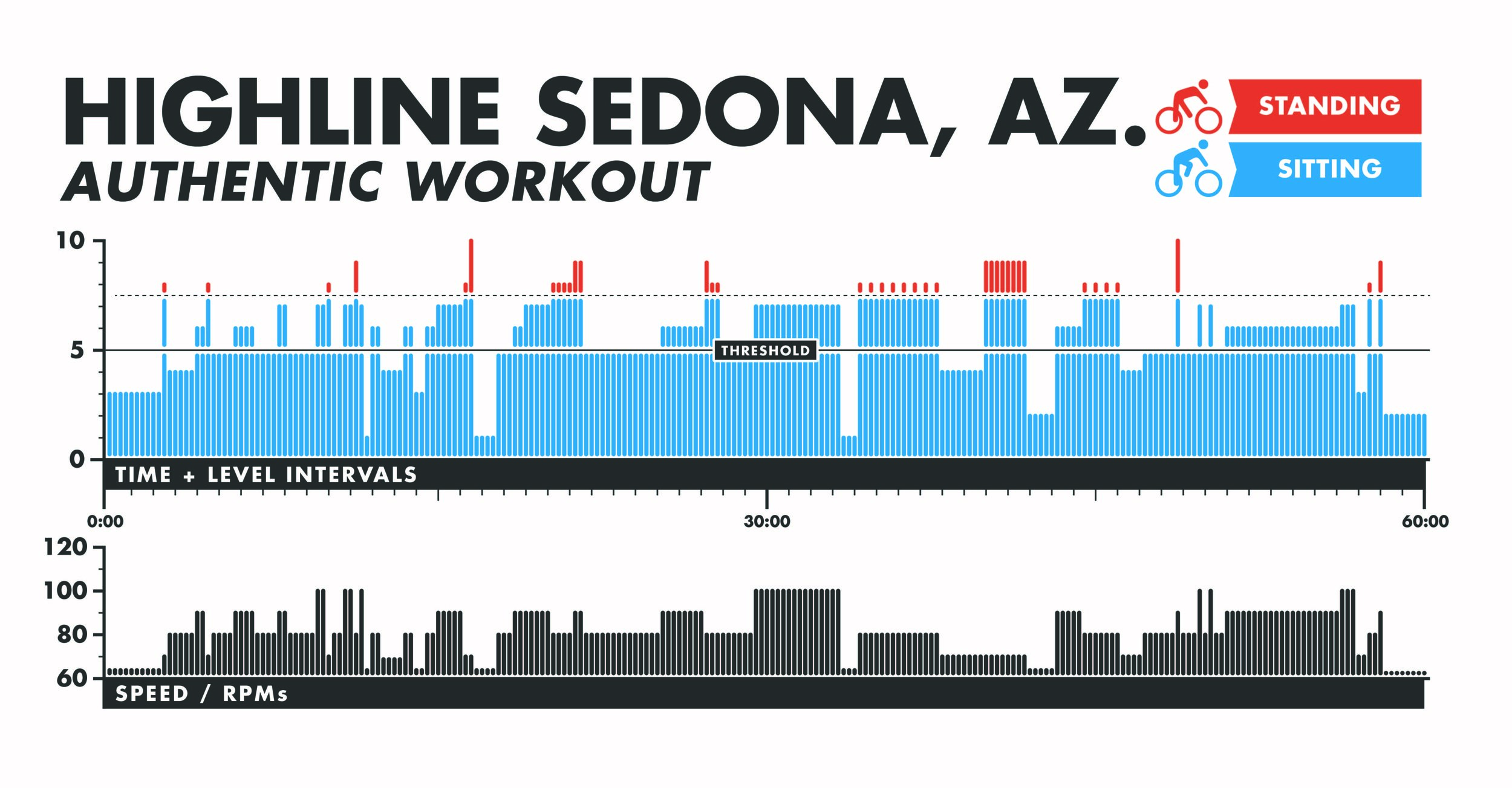 SEDONA-Authentic Info-Graphic.jpg
