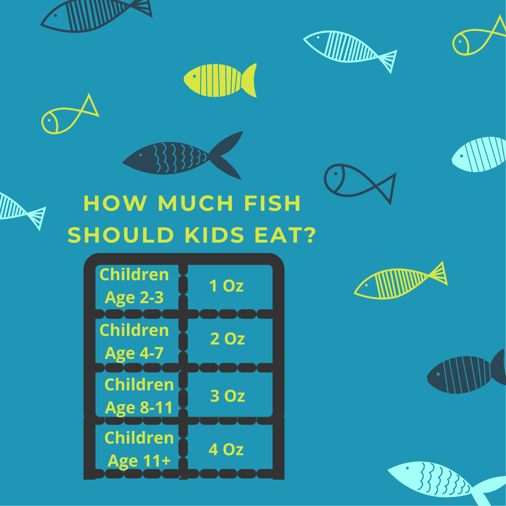 The Effects of Fish on Children — Timoti's