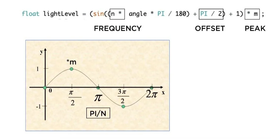 Danqi’s found this sine explanation