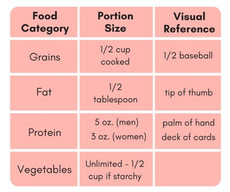 How To Determine Proper Portions.jpg