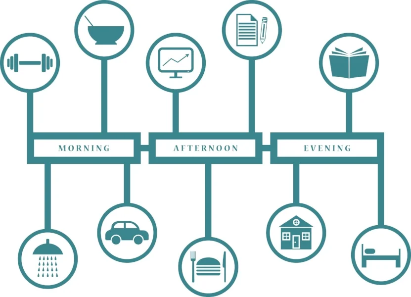 The Healthy Benefits of Routines and Rituals – And How To Create Them