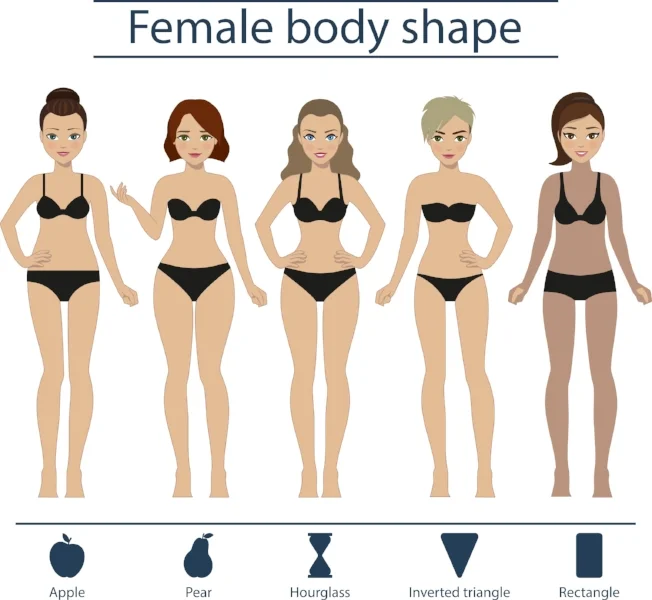 Why Your Waist Circumference Matters 100x More Than What You Weigh