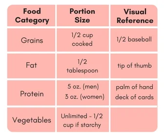 How To Determine Proper Portions