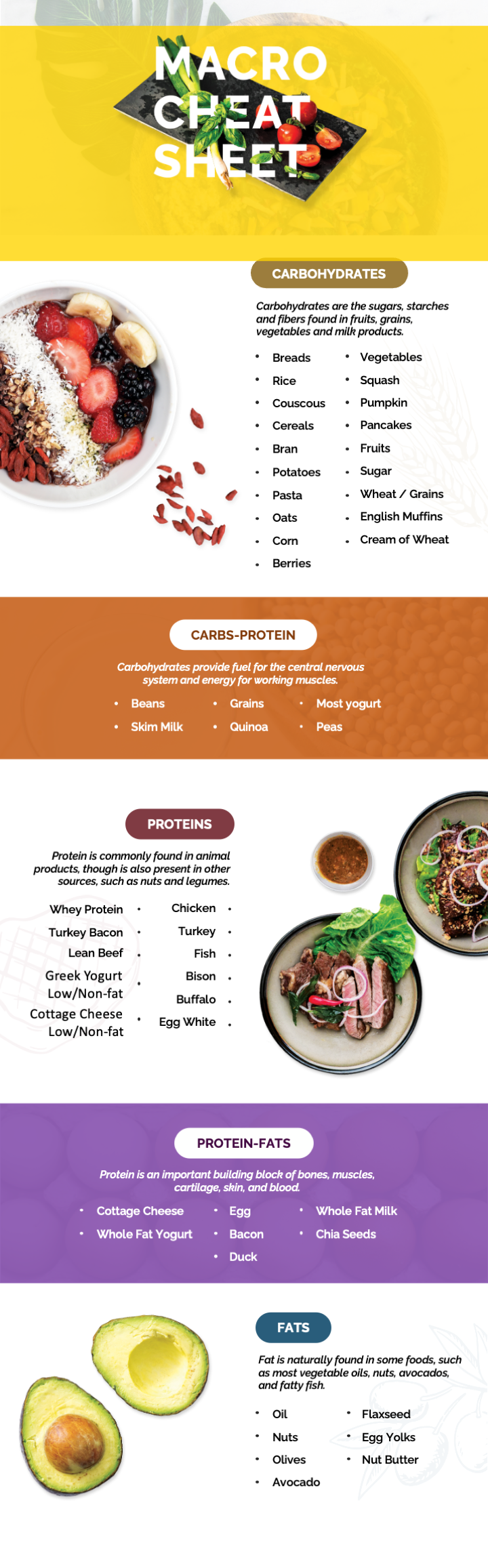 Macro Cheat Sheet — Tsirona