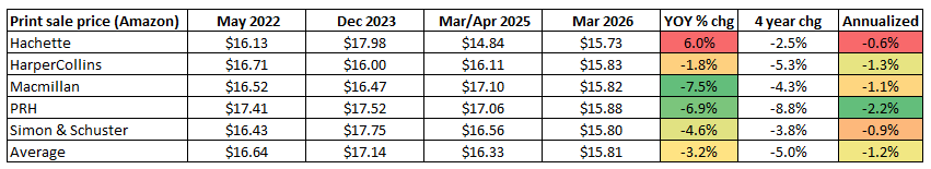 2026 prices on print retail