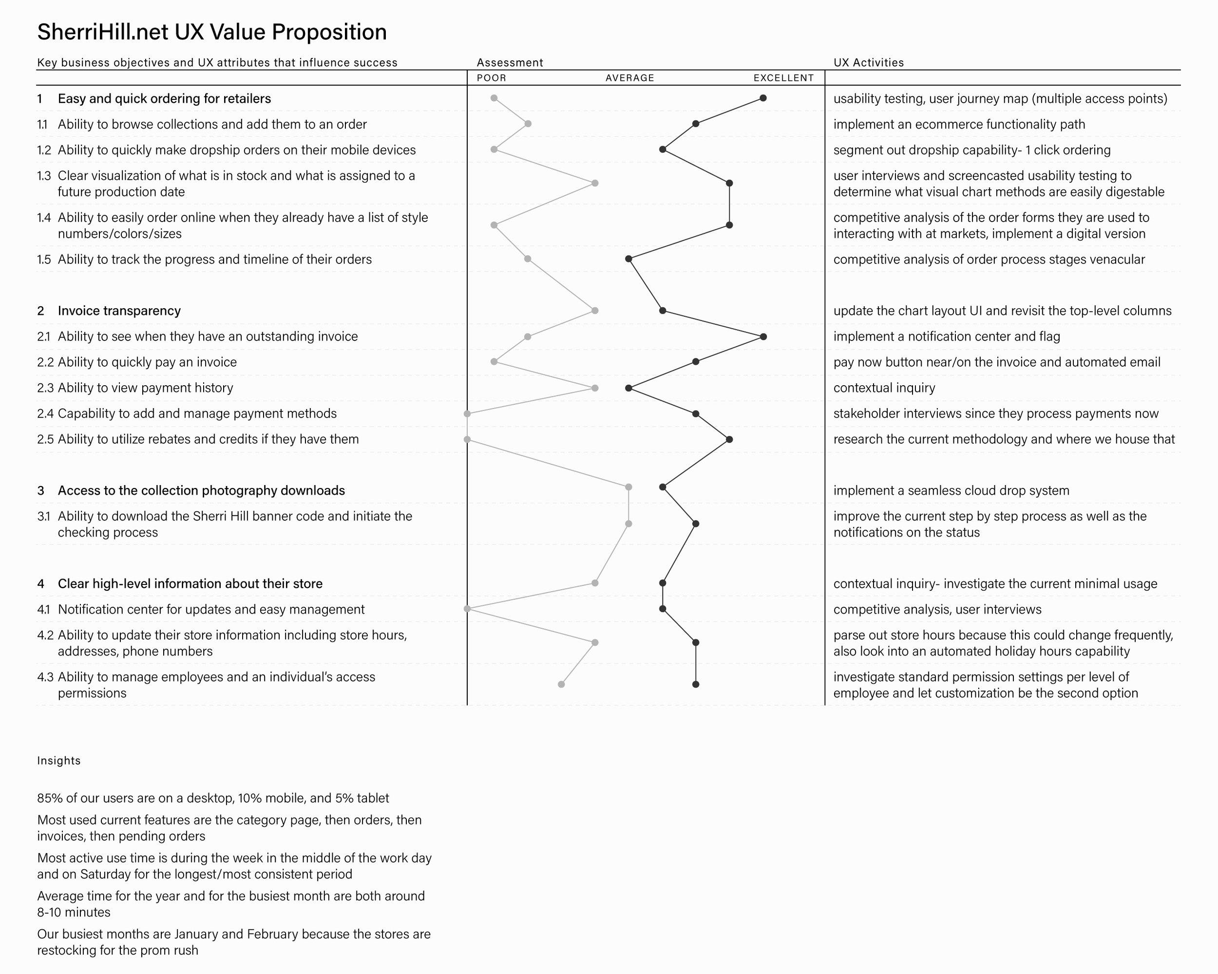 SHNet_UXValueProposition.jpg