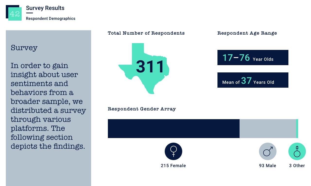 42 survey.png