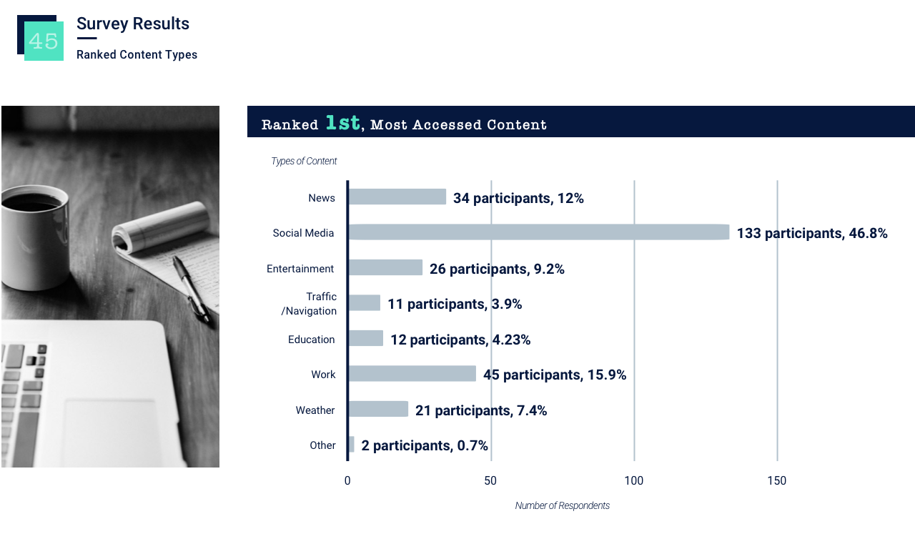 45 survey.png