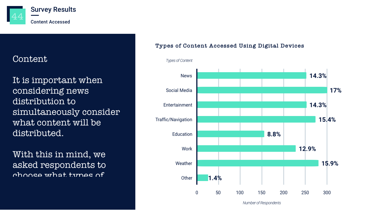 44 survey.png