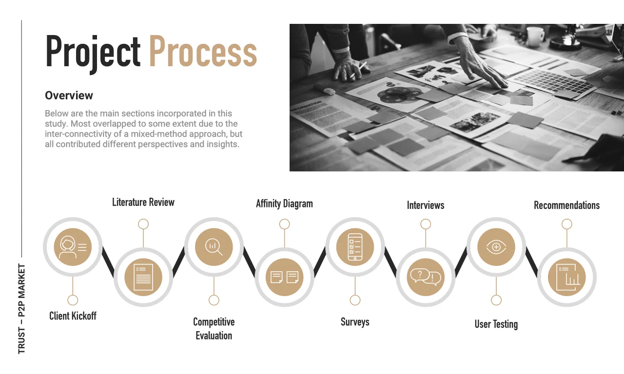 projprocess.jpg