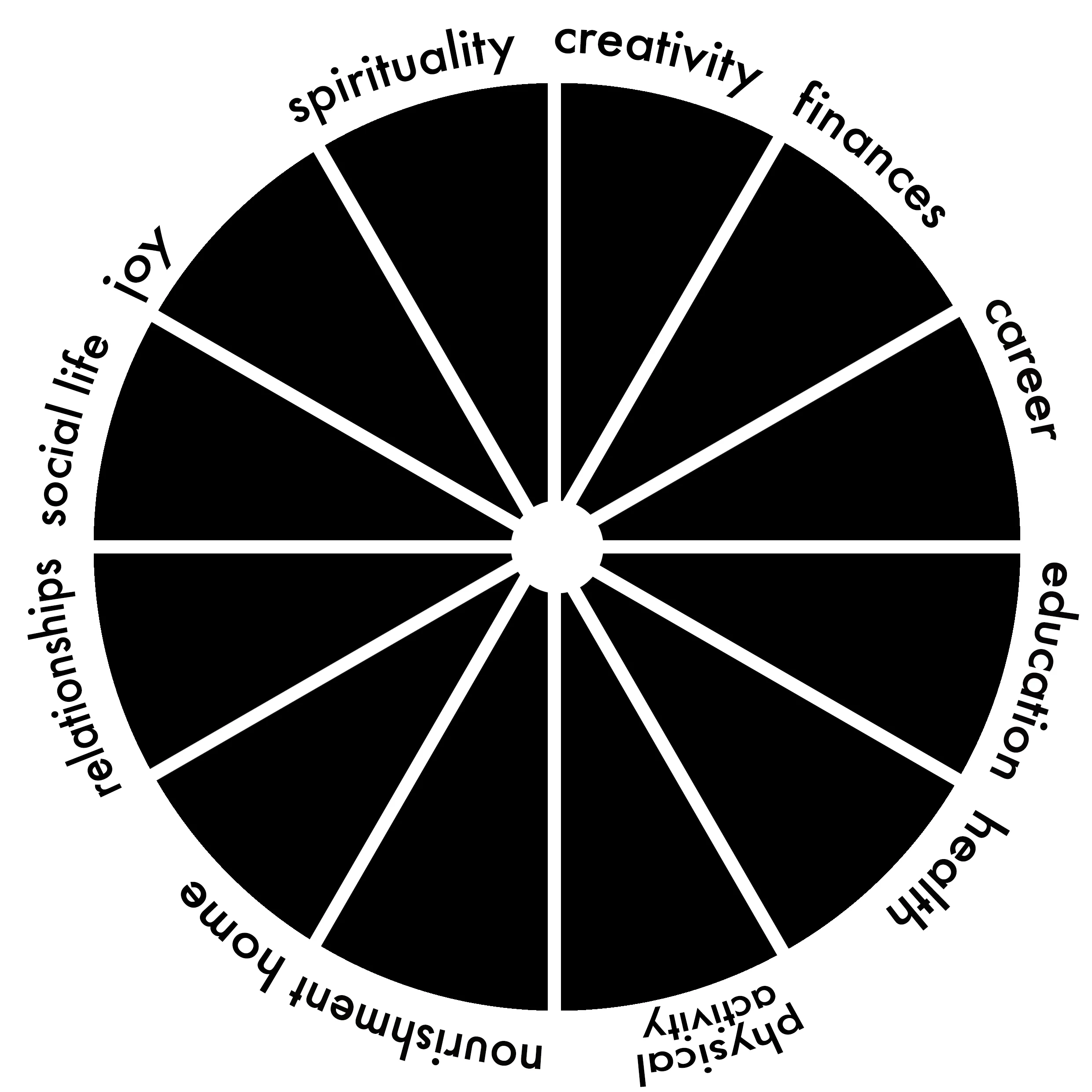 Wellness Chart.jpg