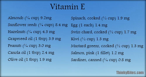 See here for a full list of the vitamin E content of foods.
