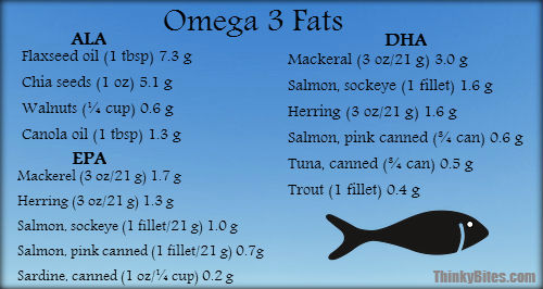 See here for more sources of omega-3 fatty acids.