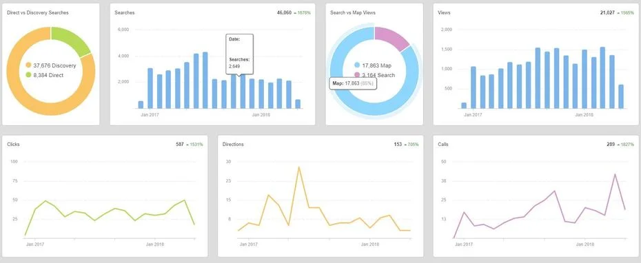 ranking-dashboard.jpg