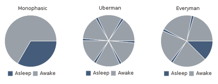  "I have graphs...if you pay attention to these patterns here..."