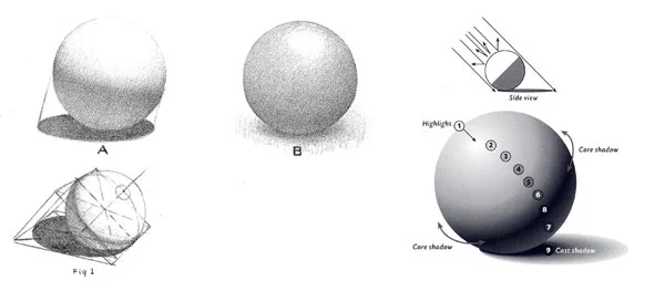 “Well, next time I want to draw a sphere sitting in the middle of nowhere I know exactly what to do!”
