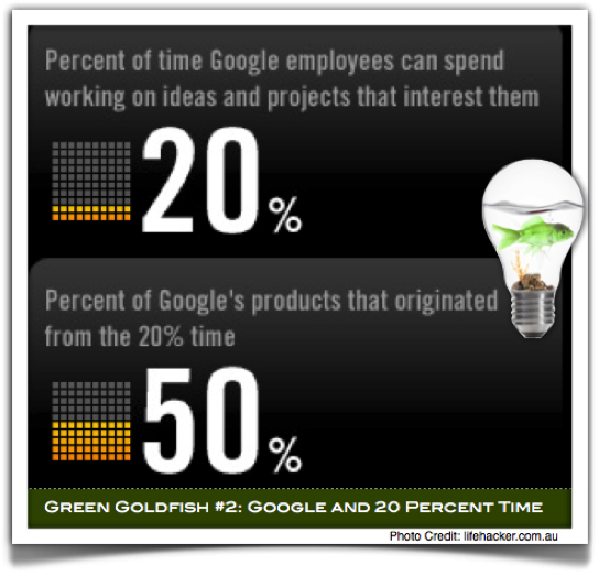 Google Innovations