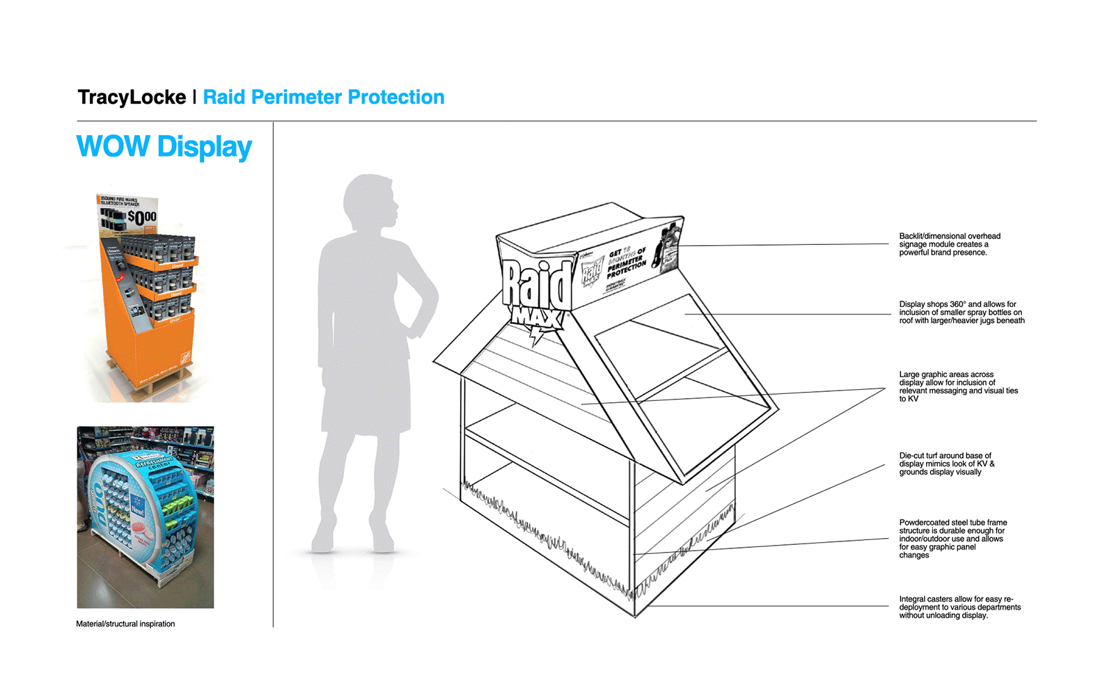 Raid Home Defense System Display